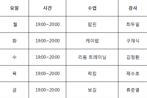 게시판 항목 수동 설정하기 설명 이미지